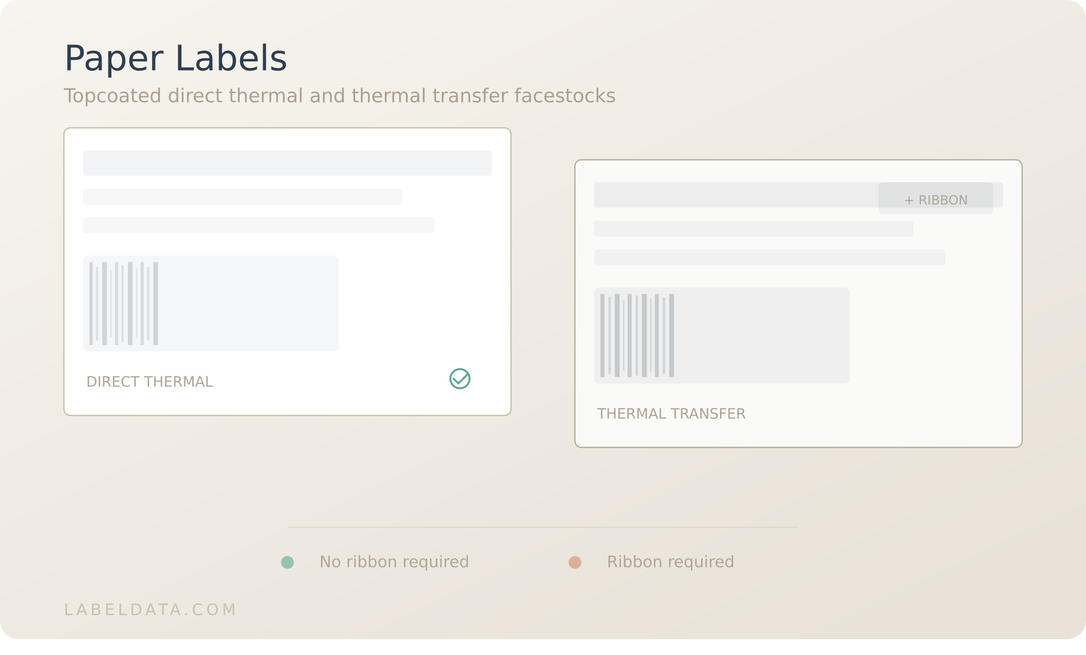 Paper Labels | Label Data